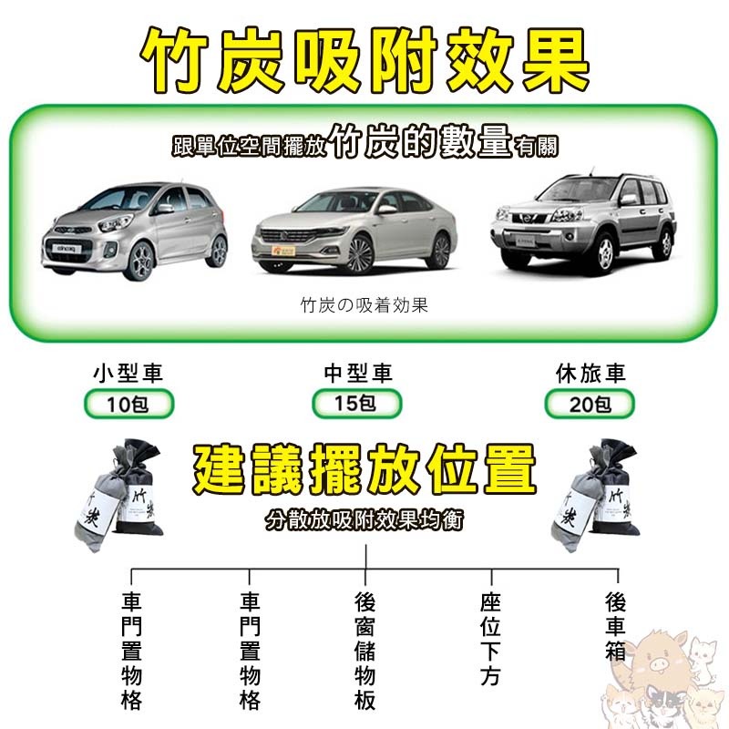 竹炭包【消臭除濕竹炭包】汽車新房除臭 除臭竹炭包日式炭包 車用除味活性炭包 除甲醛炭包 居家衣櫃除 小紅書同款 生日禮物-細節圖7