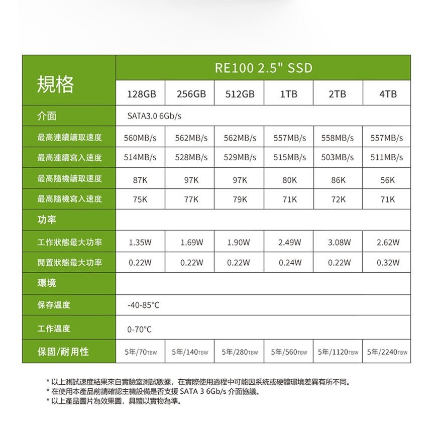 《SUNLINK》Acer RE100 1TB SATAⅢ 固態硬碟 公司貨5年保-細節圖7