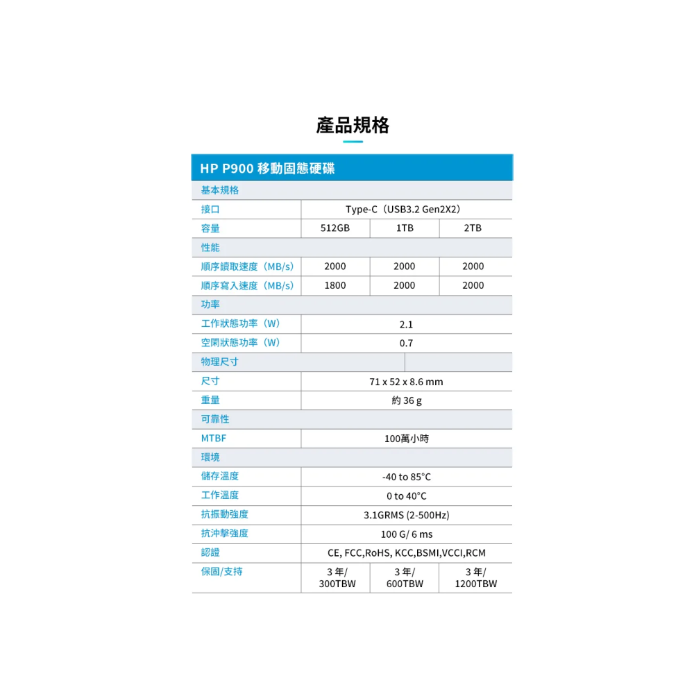 《SUNLINK》惠普HP P900 1TB 1T  SSD 行動固態硬碟 太空灰 公司貨-細節圖8