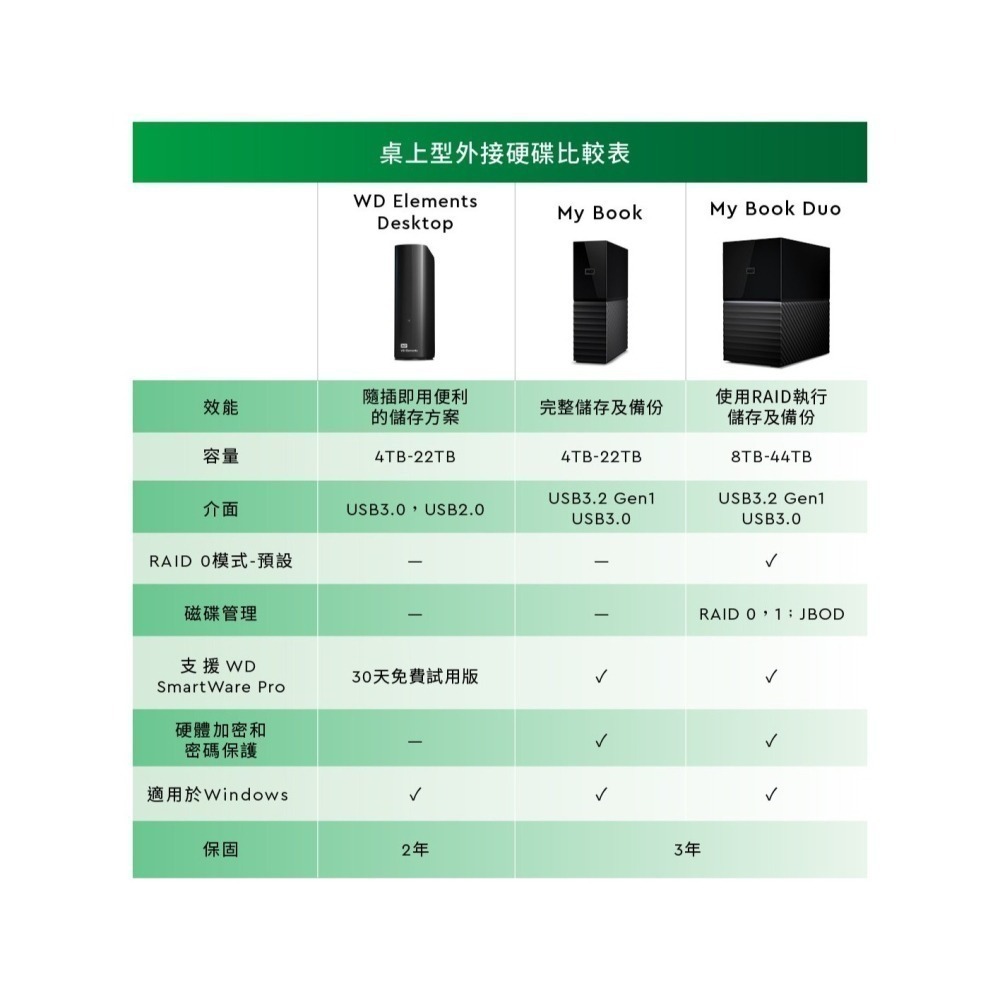 《SUNLINK》WD 威騰 My Book MYBOOK 22T 22TB USB3.0 3.5＂ 外接硬碟-細節圖6