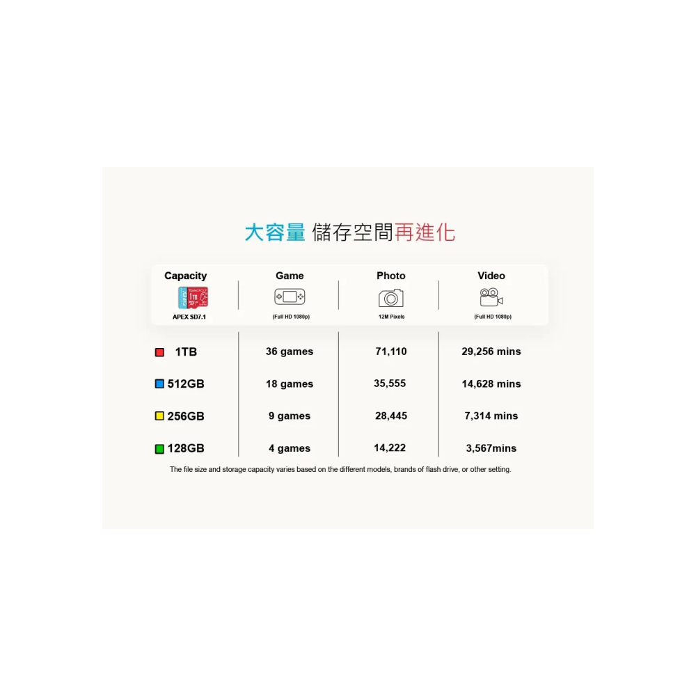 《SUNLINK》Team 十銓 MicroSD Express 超高速記憶卡 256GB Switch 2專用 終保-細節圖5