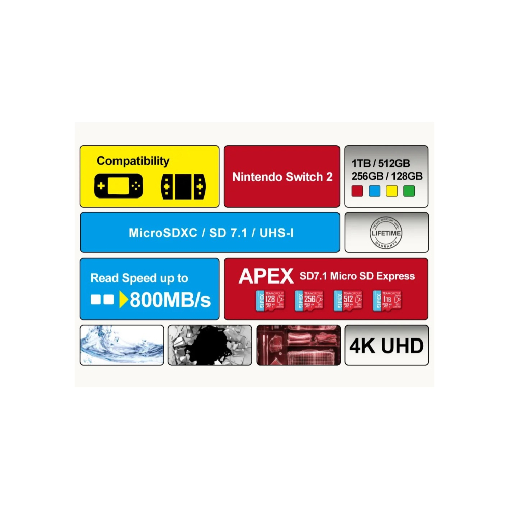 《SUNLINK》Team 十銓 MicroSD Express 超高速記憶卡 256GB Switch 2專用 終保-細節圖7