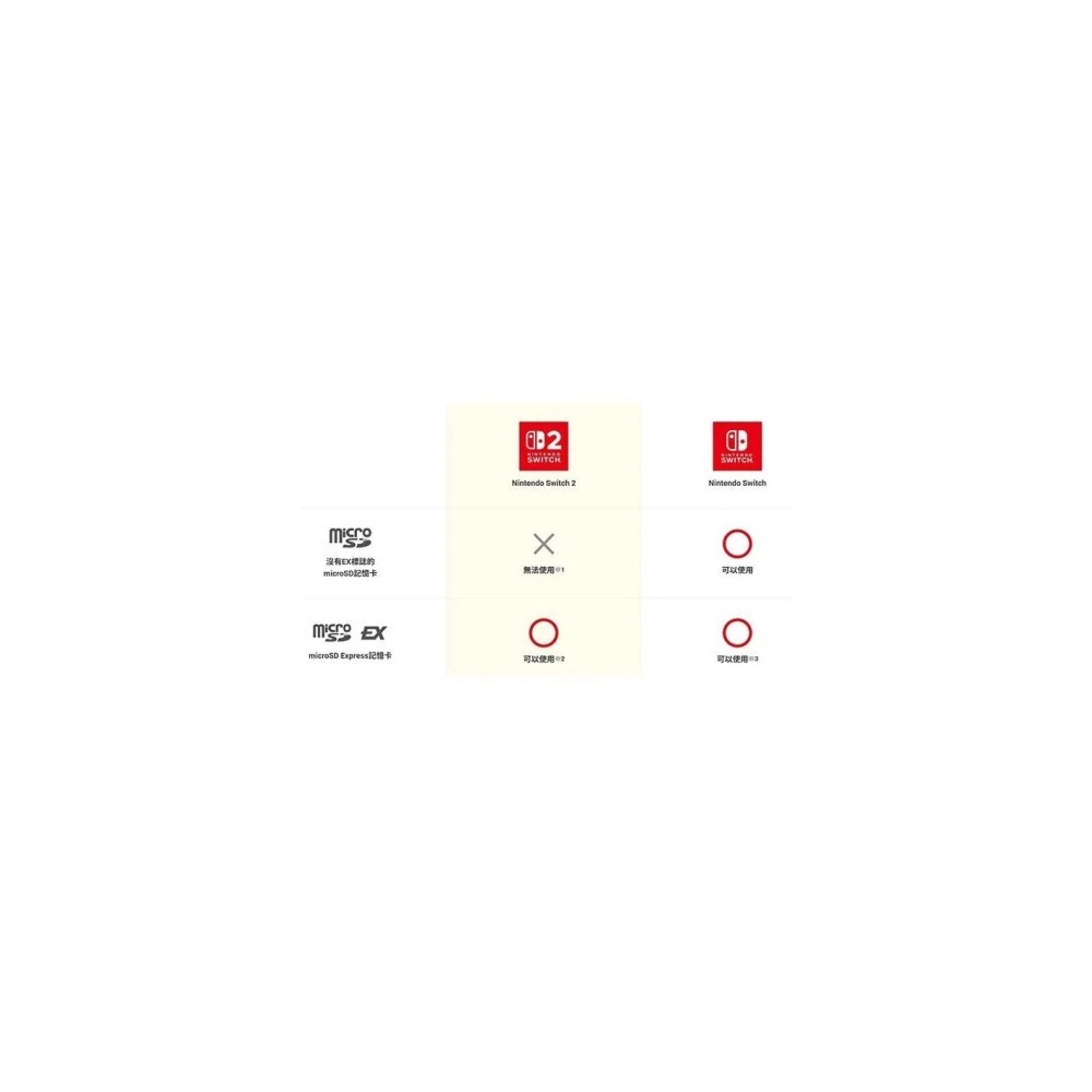 《SUNLINK》SANDISK 512GB 512G Express 880MB/s SWITCH 2 記憶卡-細節圖6