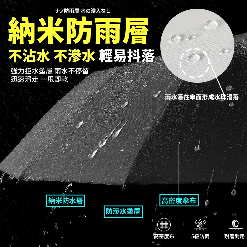 升級24骨黑膠自動傘 大雨傘 12骨自動傘 自動雨傘 自動傘 晴雨傘 折疊雨傘 太陽傘 遮陽傘-細節圖6