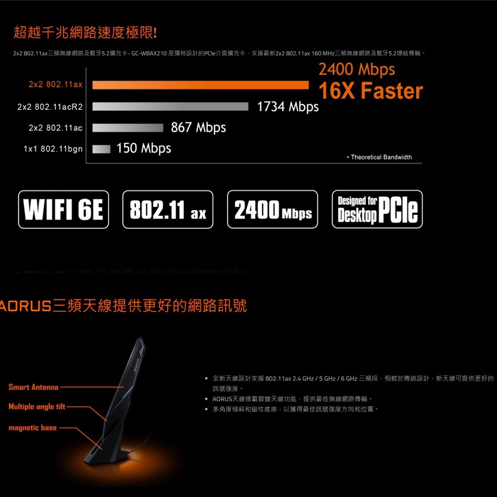 GC-WBAX210技嘉 AORUS GC-WBAX210 電競無線模組(全新品) 發票保固-細節圖3