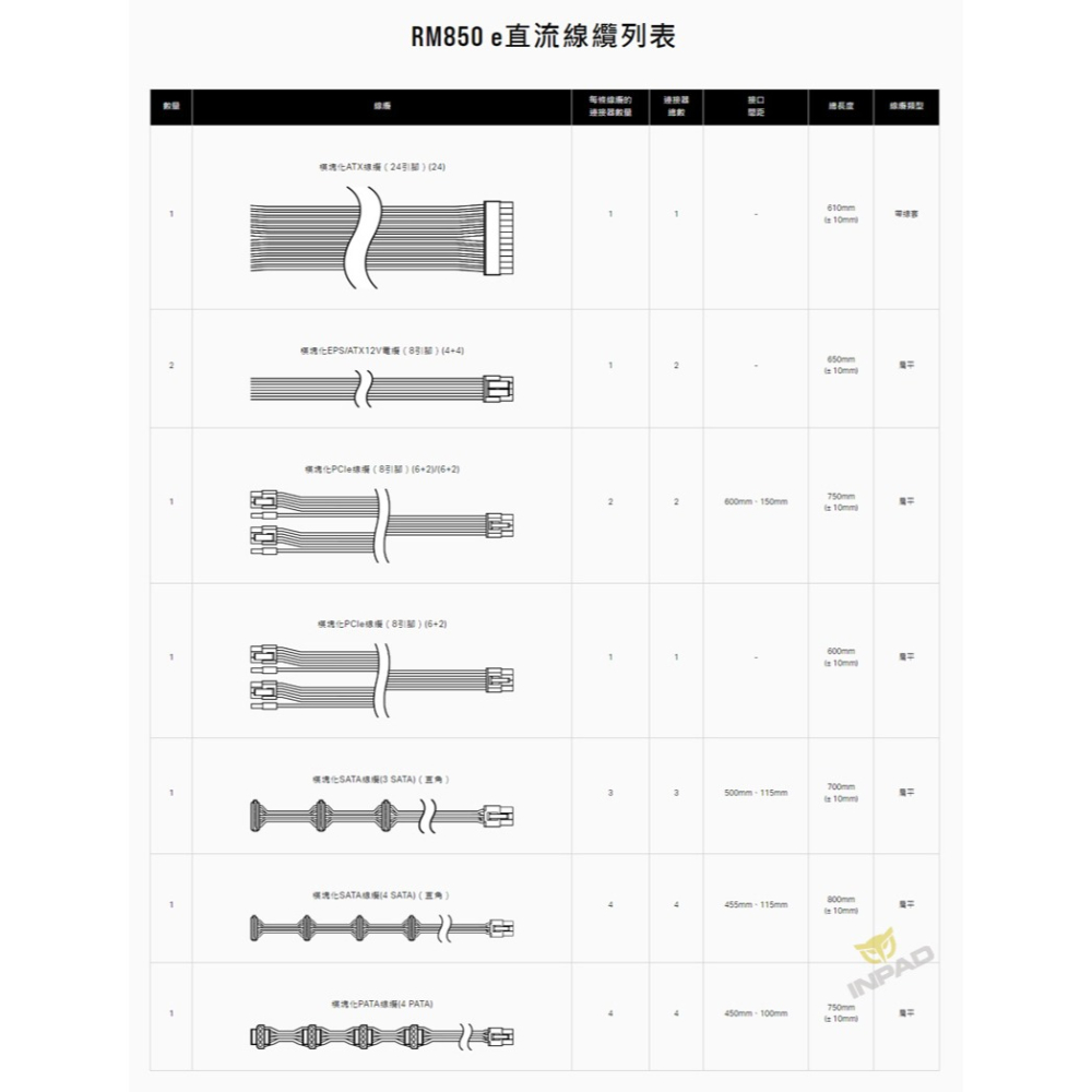 CORSAIR 海盜船 RM850e 80Plus 金牌 電源供應器(全新品)-發票保固-細節圖3