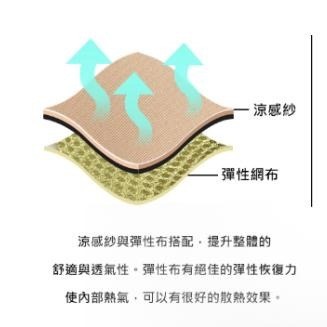 《十分安全帽》《免運❗️》GRS808 BB涼感內襯 夏天不再悶熱 內墨鏡半罩式安全帽/騎士帽 小資系列-細節圖6