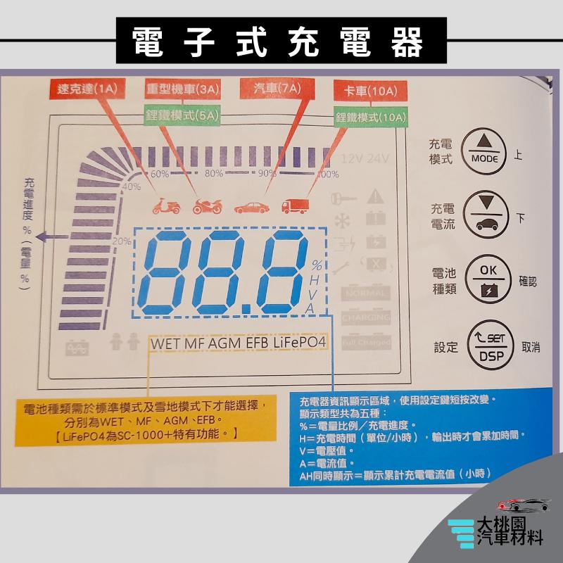 ➶大桃園汽車材料➶ SC-1000 麻新電子式充電器 智慧型 鉛酸電池充電器 汽車電瓶充電器重機電瓶 充電器 電瓶修復-細節圖3