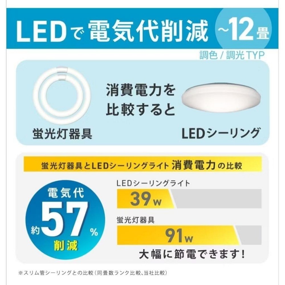 HotaluX NEC 日本製 2024最新版 LED吸頂燈 HLDC12L258 12畳 6坪-細節圖4