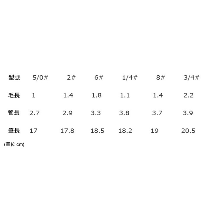 6支白桿木質尼龍毛畫筆套裝 多功能水彩油畫筆 美術繪畫刷 水彩丙烯畫筆 水彩筆 描邊筆 勾線筆-細節圖5
