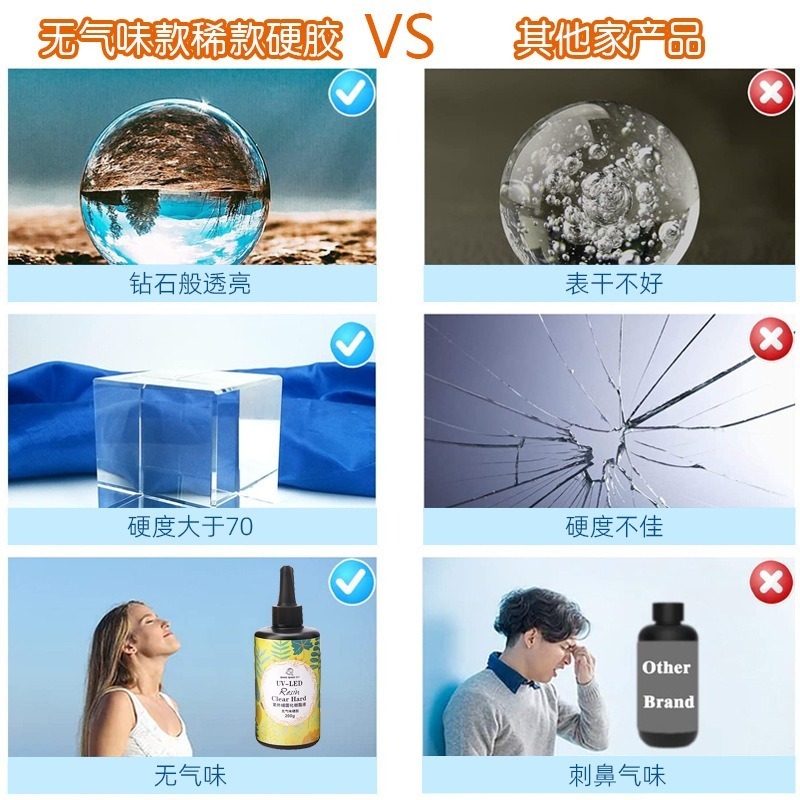 (無氣味新配方) 巧巧牌 UV水晶滴膠 高透亮 UV膠 稀膠 水晶膠 環氧樹脂 紫外線膠 硬UV-細節圖4