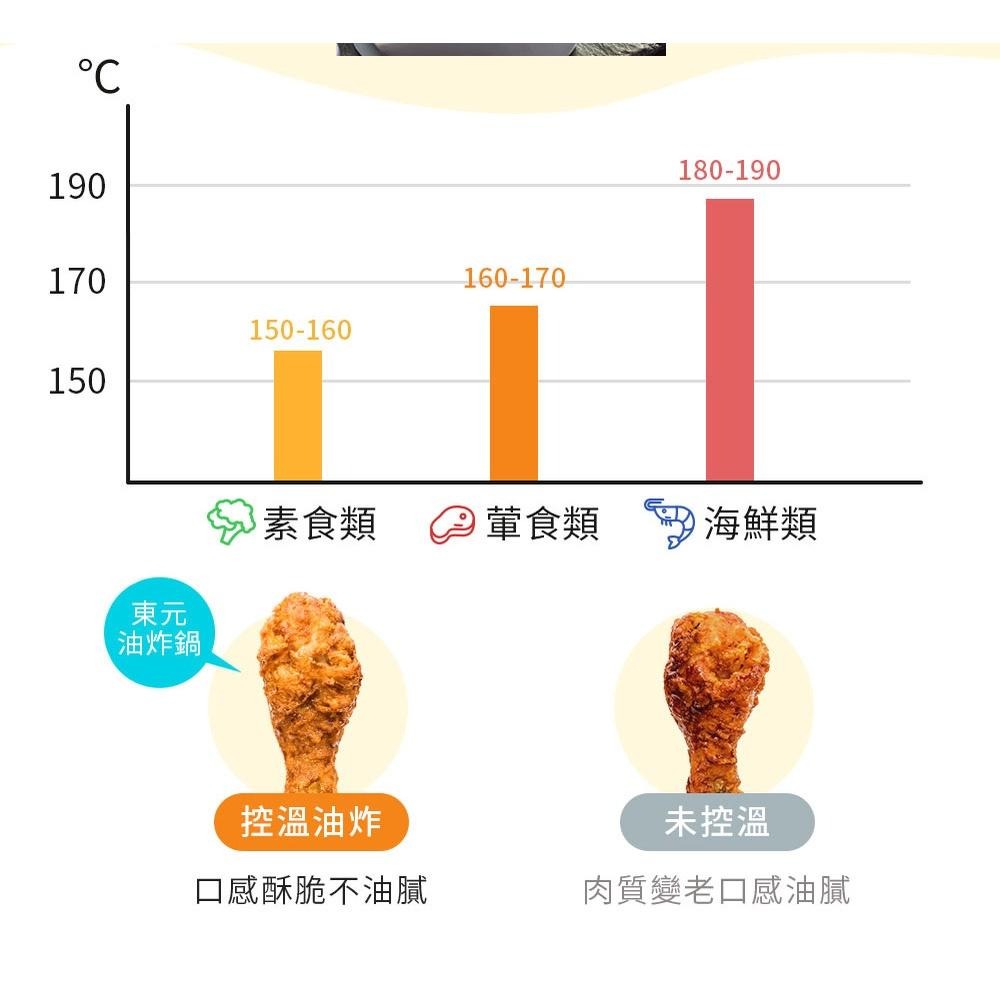 🍤TECO 東元  1.5L 不鏽鋼 輕巧型 溫控 油炸鍋 (YP1901CB)-細節圖7