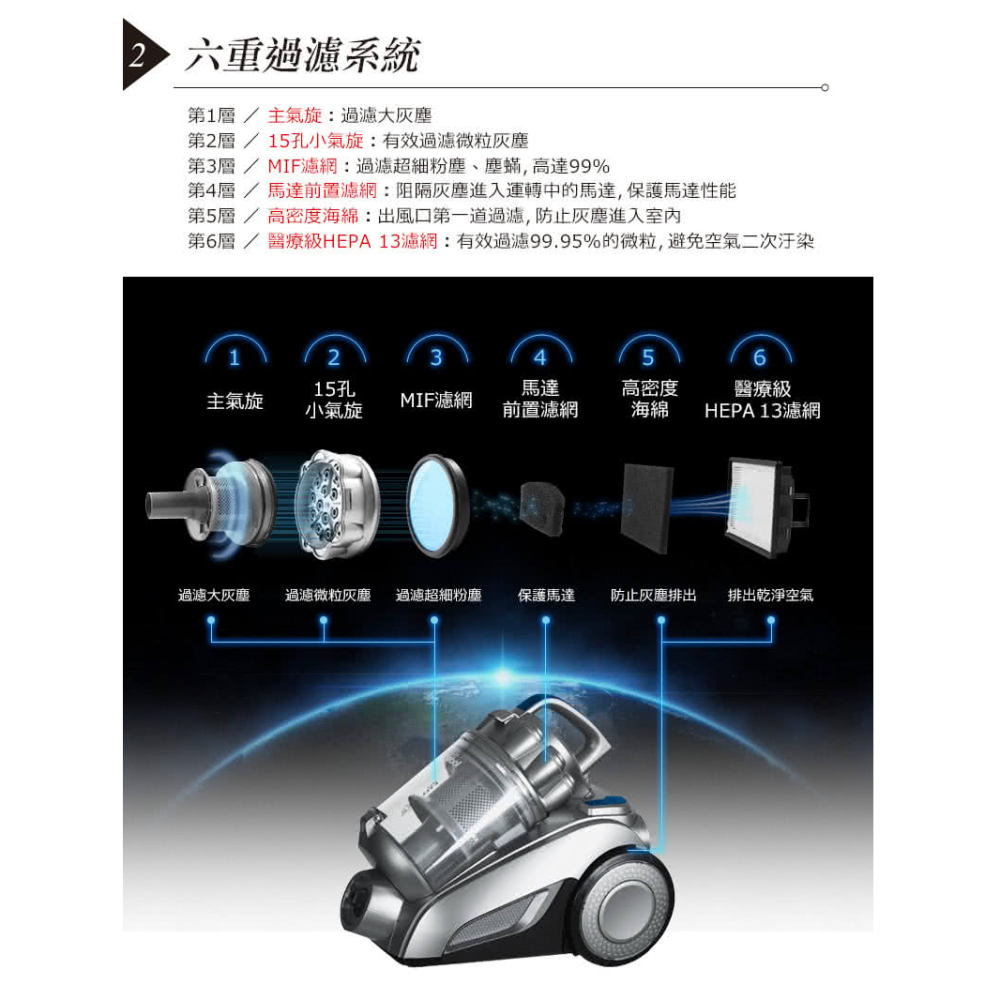 Whirlpool 惠而浦 550W多氣旋無集塵袋臥式吸塵器(VCK4007)-細節圖3