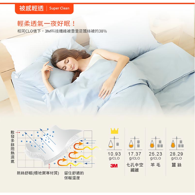 3M 新2代發熱纖維可水洗暖冬被NZ370 (單人/雙人/雙人加大 可選)-細節圖4