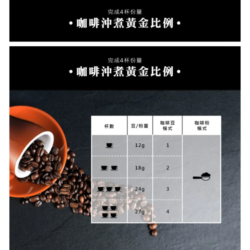 聲寶代理日本 SIROCA 自動研磨 咖啡機 SC-A1210S SC-A1210R-細節圖9