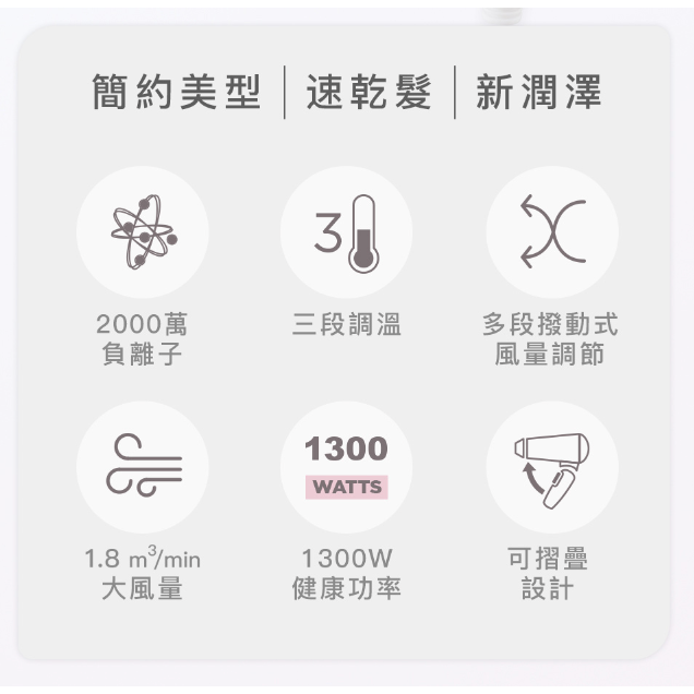 英國VS沙宣 簡約 負離子 摺疊 吹風機 VSD-1240WW-細節圖2