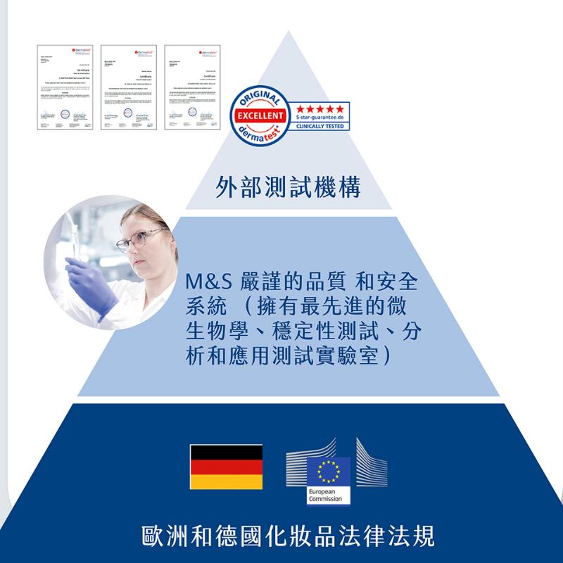 【珊諾】 baby防曬水潤乳霜  SPF50+ 75ml   寶寶防曬乳液 防曬霜 防曬乳 【石牌有間藥局】-細節圖7