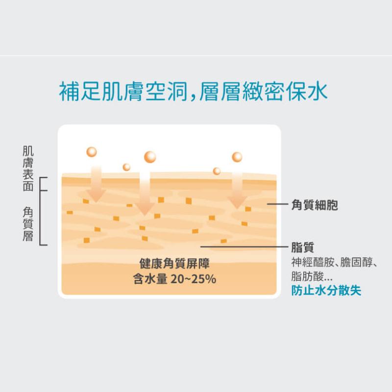 ⚡送+單件免運⚡  CREEKHEAL珂芮爾 神經醯胺精華油(50ml/瓶)｜原廠公司貨 醫美暢銷款🌟 【石牌有間藥局】-細節圖7