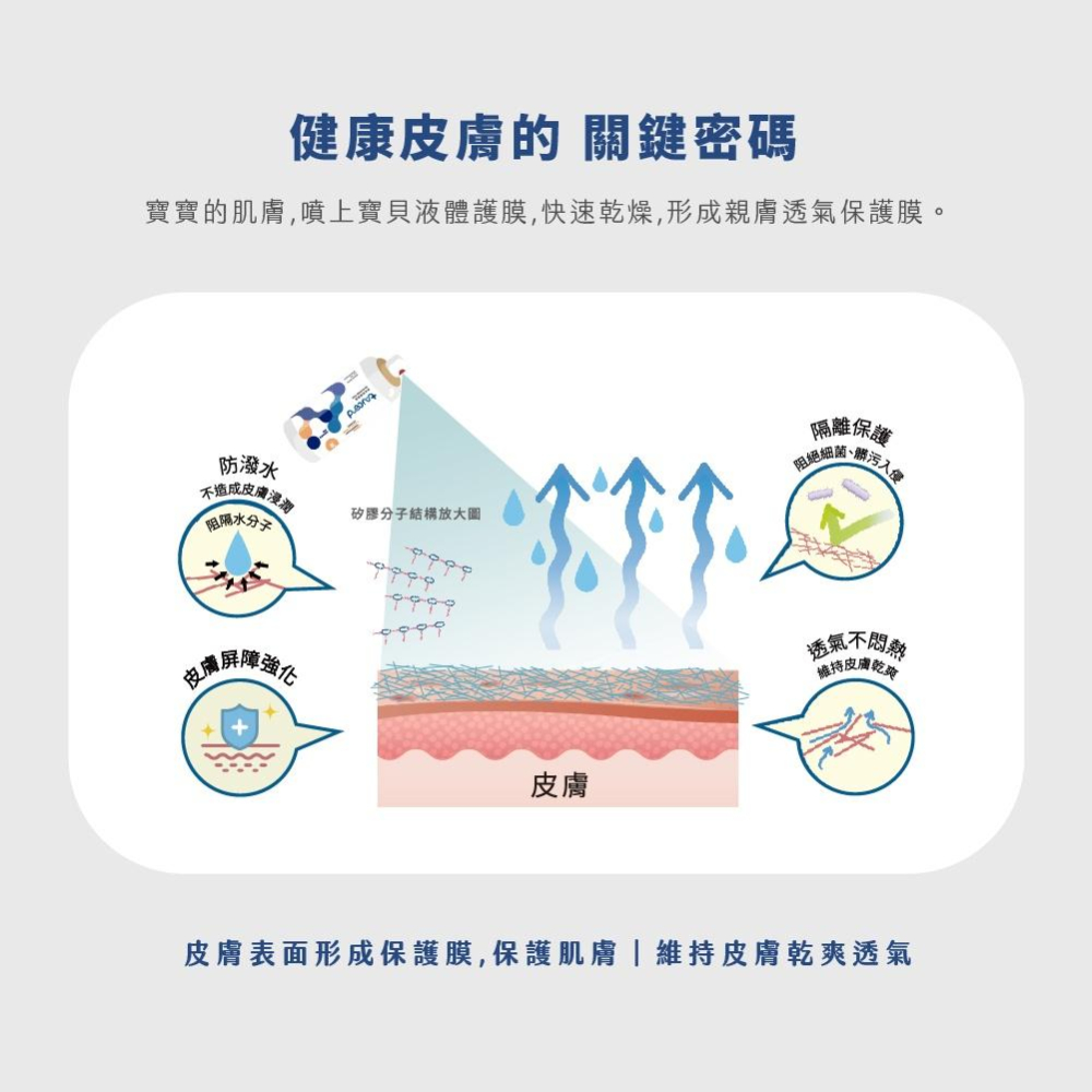 Taicend 泰陞 寶貝液態皮膚保護膜 液體護膜 萬用噴霧 屁屁膏 屁屁噴 液態OK繃 防紅屁屁  【石牌有間藥局】-細節圖5
