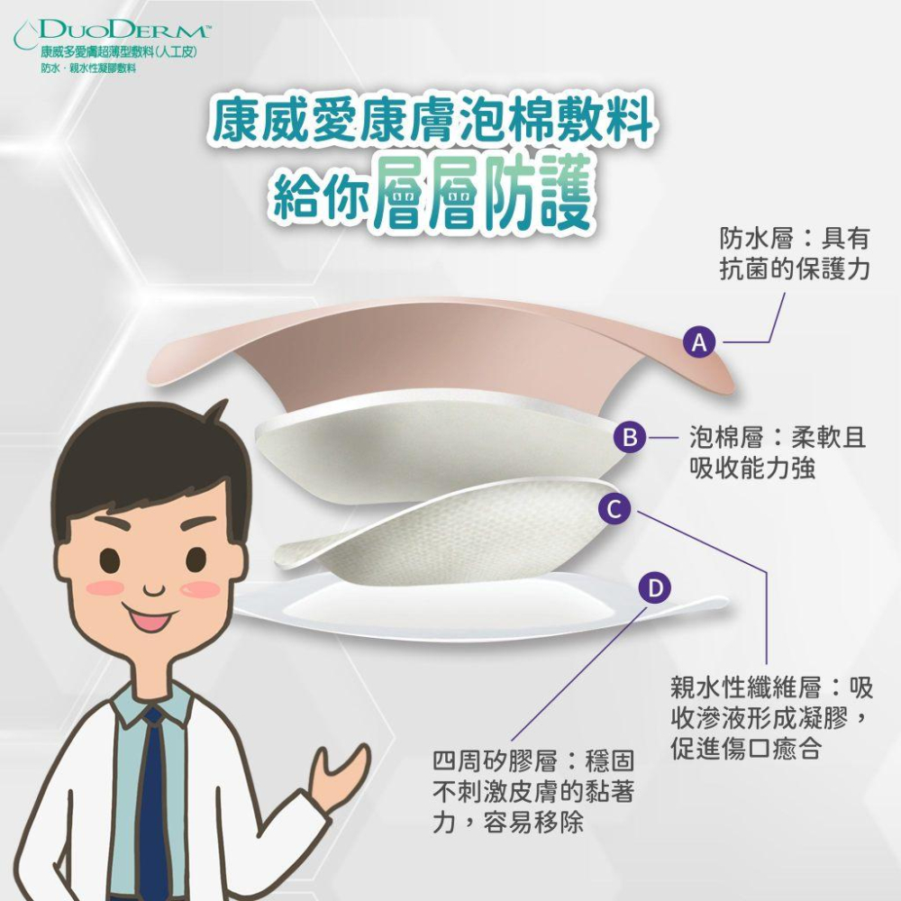 ConvaTec 康威 愛康膚泡棉敷料 12.5*12.5cm (可黏)│藥局販售  單片 醫院指定款【石牌有間藥局】-細節圖2