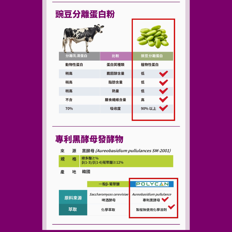 ⚡送+免運⚡｜【中化健康360】 固營肌力關鍵植物蛋白粉 15包/盒｜【石牌有間藥局】-細節圖4