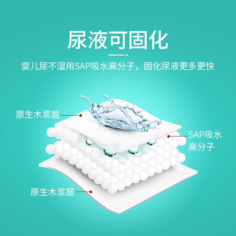 應急尿袋 一次性尿袋 嘔吐袋 車用尿袋 登山尿袋 拋棄式尿袋 集尿袋 臨時尿袋 尿袋 旅行尿袋 男女適用-細節圖5