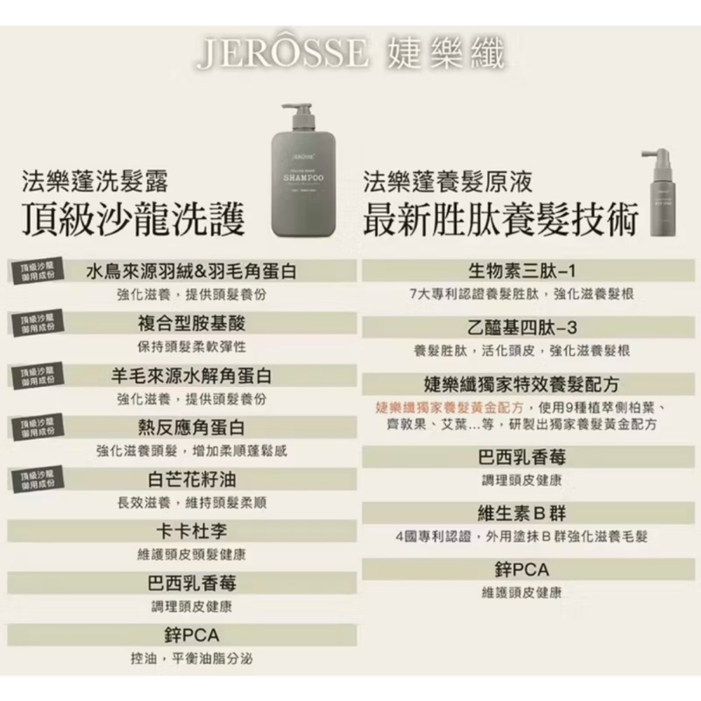 婕樂纖 法樂蓬 養髮原液專制掉髮30ml 法樂蓬養護系統（贈洗髮精體驗包一包）-細節圖3