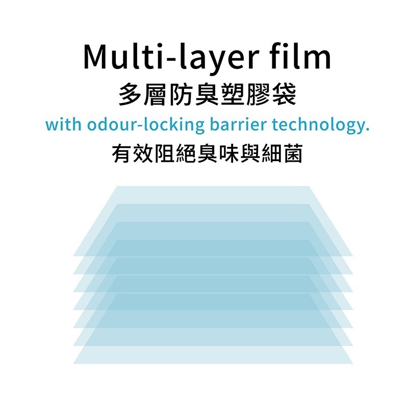 LitterLocker Design 副廠貓咪鎖便桶抗菌塑膠袋匣 *買五送一* 第四代八角形-細節圖8