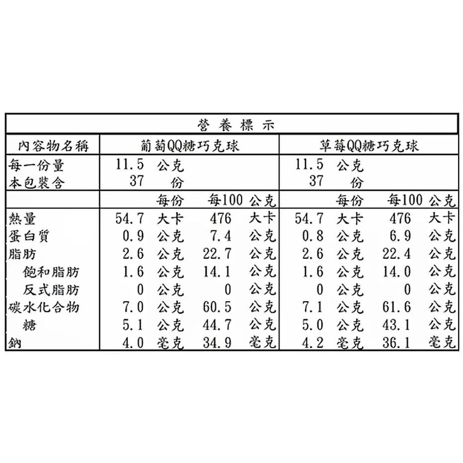 特價【Costco好市多代購】義美 QQ糖巧克球 851公克  74小包 葡萄 草莓 巧克力 好市多獨家限定 最新效期-細節圖2