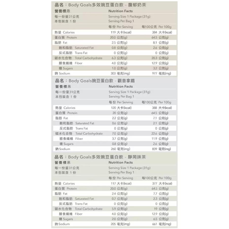 特價【Costco好市多代購】Body Goals 全素多效豌豆蛋白飲組合 31公克 30入 奶茶/抹茶/觀音拿鐵 最新-細節圖2
