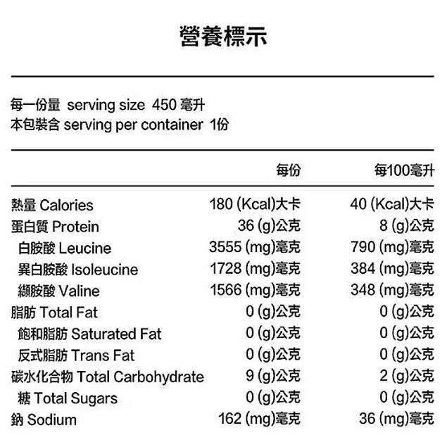 特價【Costco好市多代購】Super X 頂級分離乳清蛋白飲 Plus 奶茶風味 450ml 12入 最新效期-細節圖2