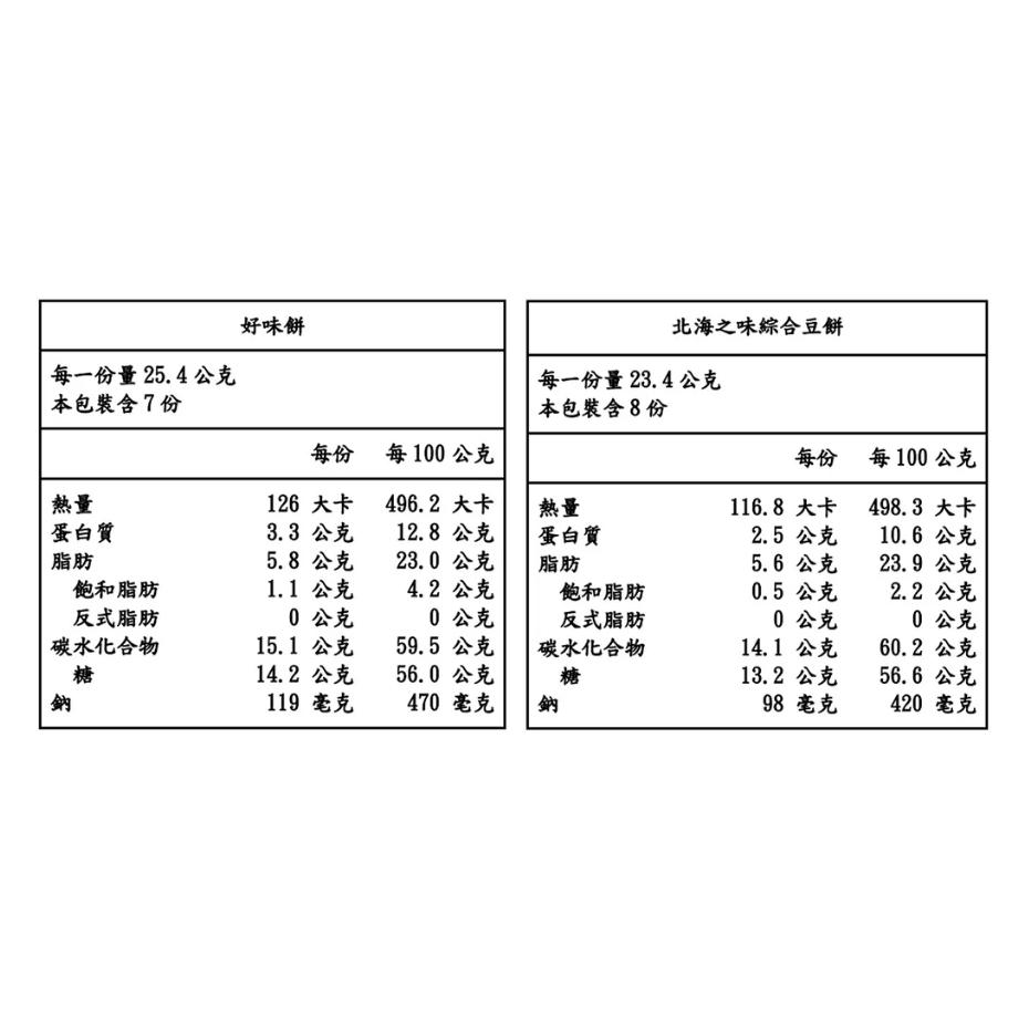 特價【Costco好市多代購】傳六 什錦豆 730公克 30包入 好味餅 北海之味綜合豆餅 日本山形縣 最新效期-細節圖2