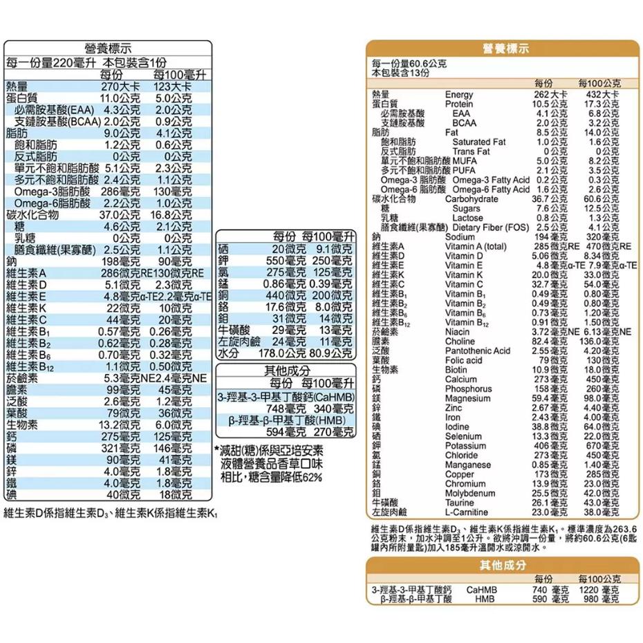 特價【Costco好市多代購】亞培安素 優能基均衡營養升級配方 穀物800克X2入+HMB香草減甜隨身瓶220ml 2瓶-細節圖2