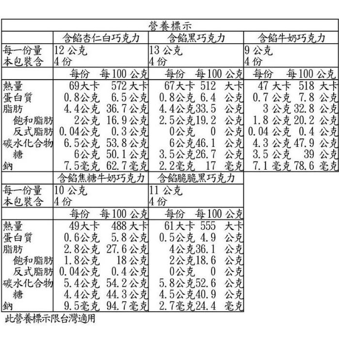特價【Costco好市多代購】CORNE PORT-ROYAL 比利時綜合含餡巧克力禮盒 220公克 五種不同風味-細節圖3