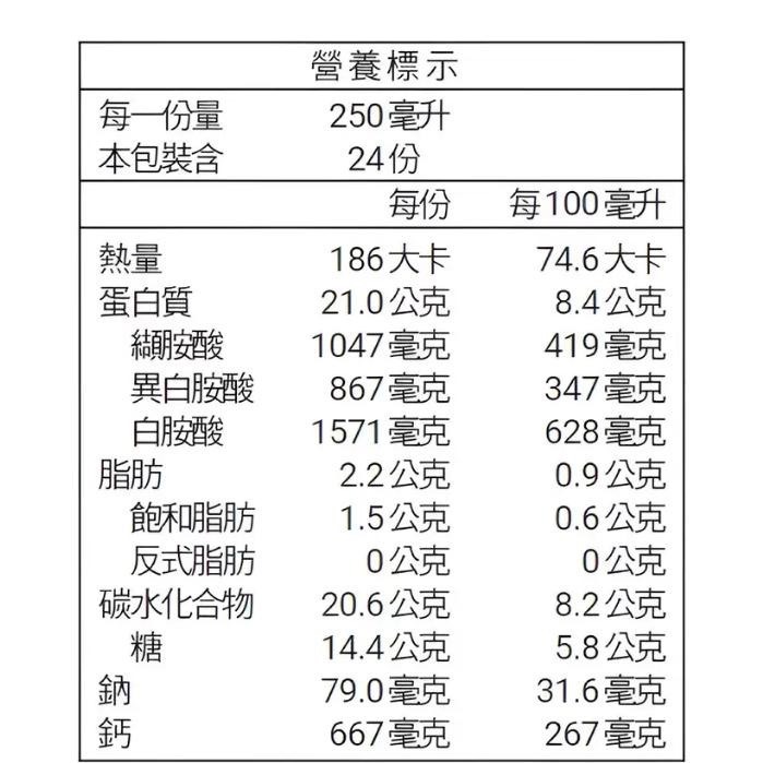特價【Costco好市多代購】義美生醫 即飲牛奶蛋白飲 可可風味 250毫升 24入 運動前後 高鈣 低脂 最新效期-細節圖2