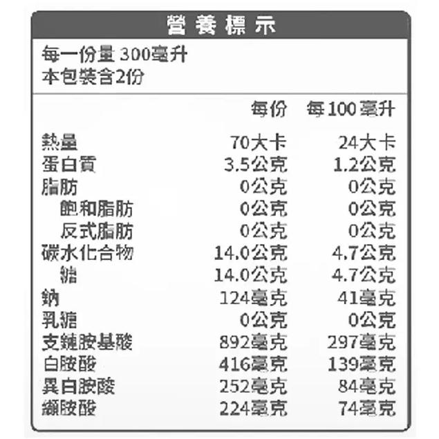 特價【Costco好市多代購】百仕可 PF+ 運動營養 水蛋白 清爽檸檬風味 600毫升 24罐 BCAA 最新效期-細節圖2
