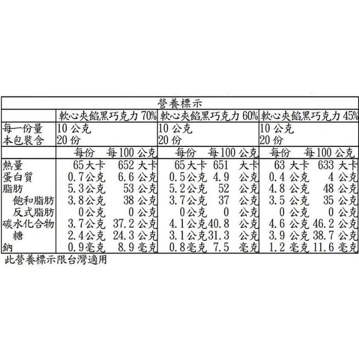 特價【Costco好市多代購】LINDT 瑞士蓮 軟心夾餡綜合黑巧克力 600公克 45% 60% 70% 比利時產-細節圖2
