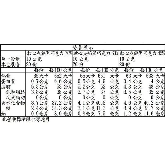 特價【Costco好市多代購】LINDT 瑞士蓮 軟心夾餡綜合黑巧克力 600公克 45% 60% 70% 比利時產-細節圖2