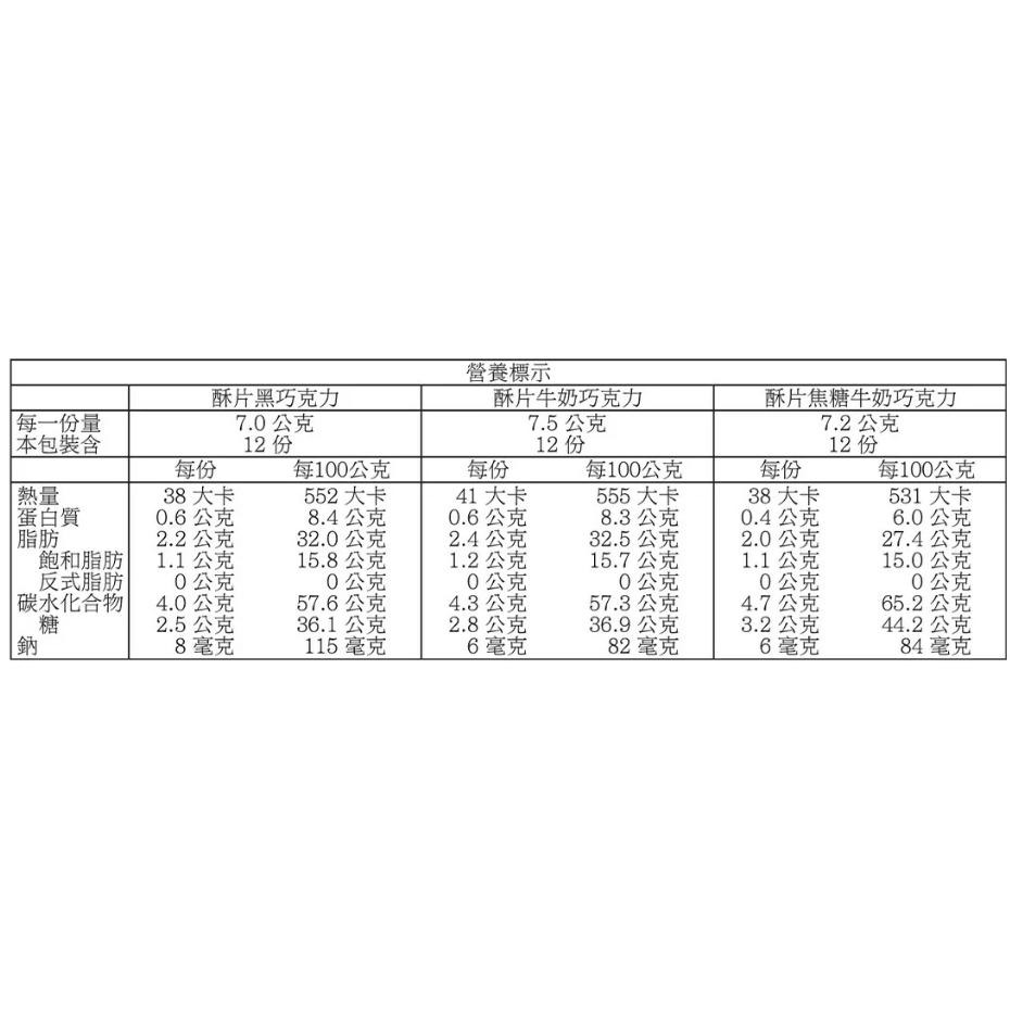 特價【Costco好市多代購】GODIVA 酥片巧克力禮盒 36片裝 日本 三款經典風味酥脆薄片 層次豐富 最新效期-細節圖2