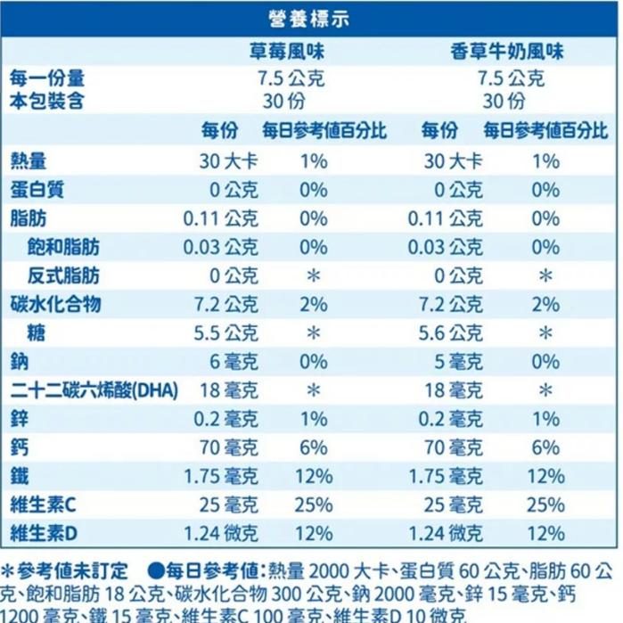 特價【Costco好市多代購】明治 Miraful 兒童營養補充粉 75公克 6入 草莓 香草牛奶 日本原裝 最新效期-細節圖2
