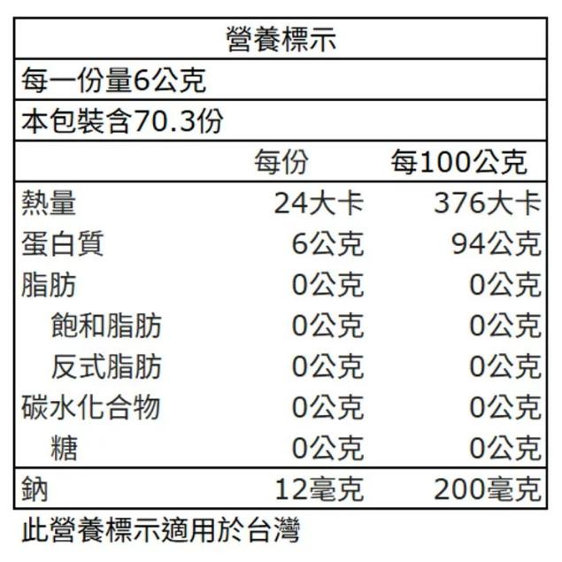 特價【Costco好市多代購】Further Food 膠原蛋白粉 422公克 第 1,2,3 型 野生捕撈魚 最新效期-細節圖3