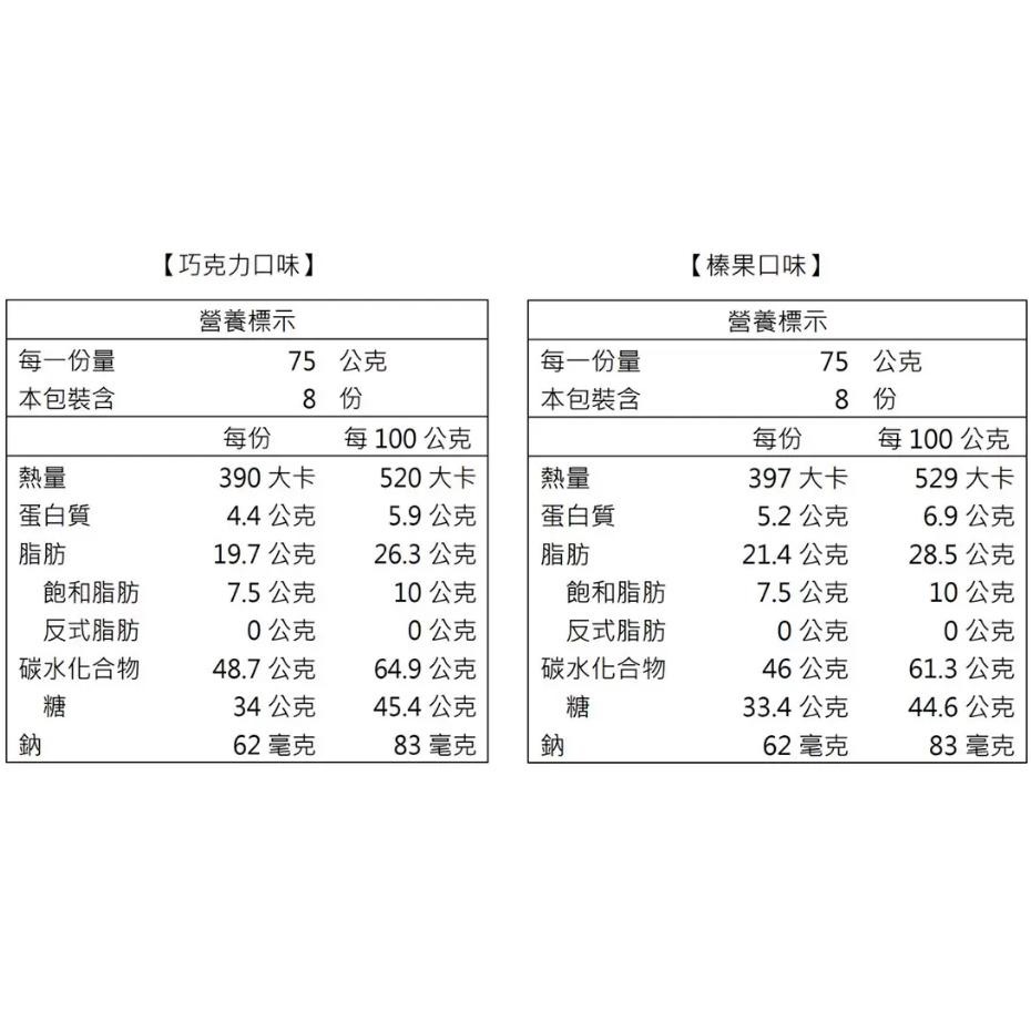 特價【Costco好市多代購】Happy Swing 夾餡捲心威化餅 巧克力 & 榛果口味 1200公克 最新效期-細節圖2
