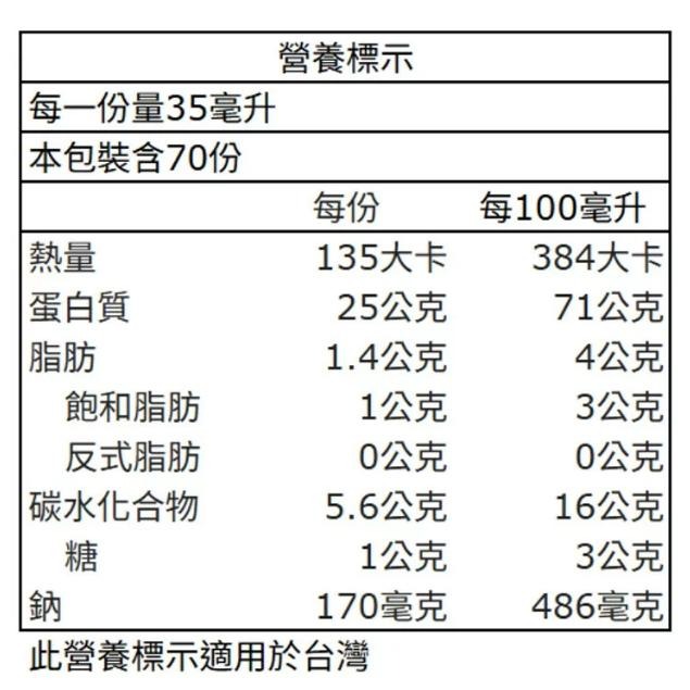 特價【Costco好市多代購】科克蘭 乳清蛋白 巧克力風味 2.45公斤 蛋白質 分離 濃縮乳清蛋白 最新效期-細節圖2