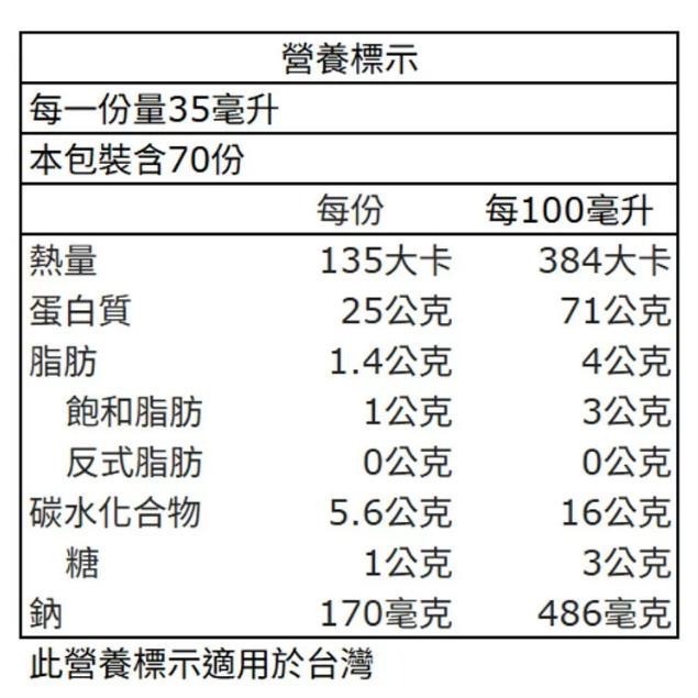 特價【Costco好市多代購】科克蘭 乳清蛋白 巧克力風味 2.45公斤 蛋白質 分離 濃縮乳清蛋白 最新效期-細節圖2