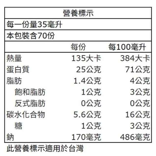 特價【Costco好市多代購】科克蘭 乳清蛋白 巧克力風味 2.45公斤 蛋白質 分離 濃縮乳清蛋白 最新效期-細節圖2