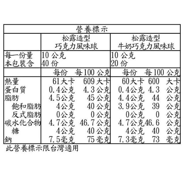 特價【Costco好市多代購】Truffettes de France 松露造型巧克力風味球 1公斤 2入 法國製-細節圖2