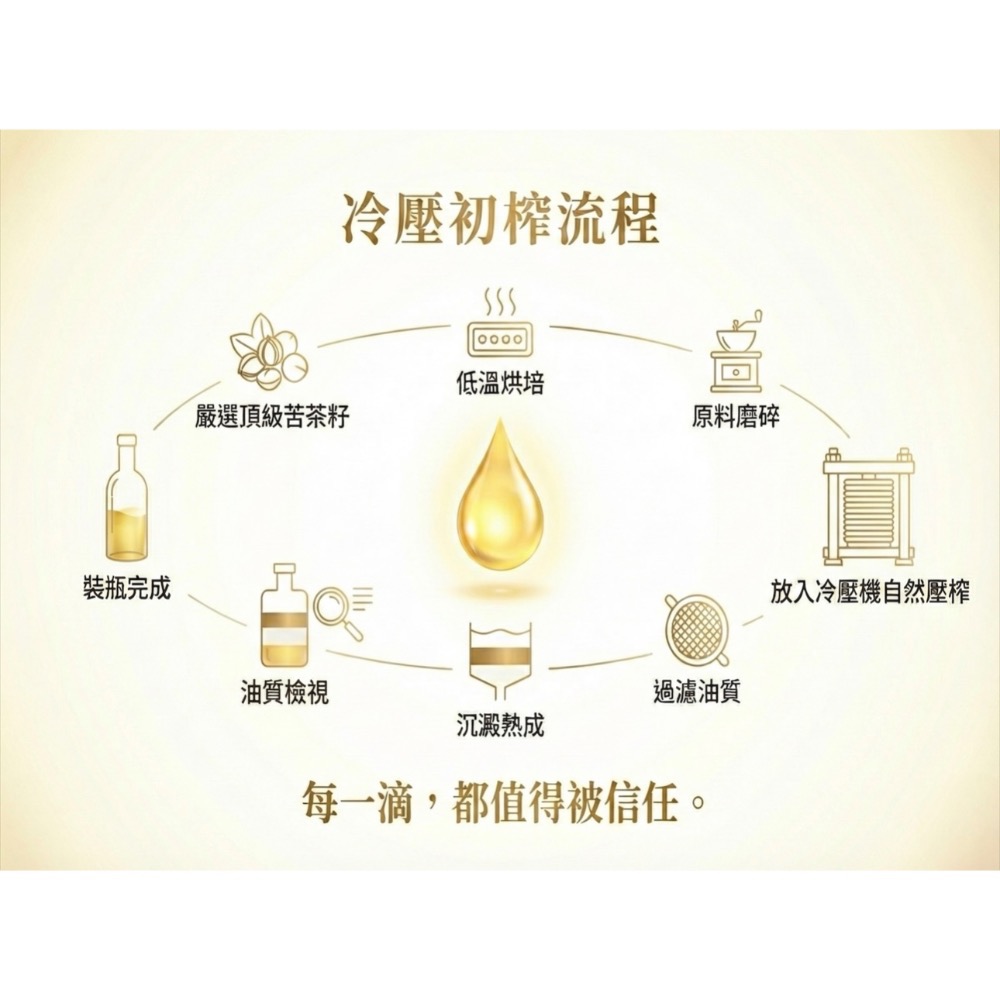 純正100%冷壓初榨小菓苦茶油-細節圖3