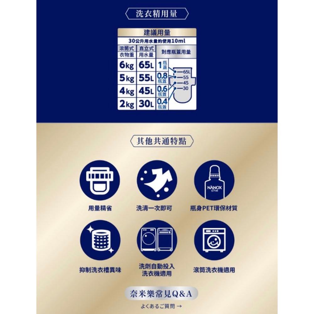【小妤SHOP】日本獅王奈米樂超濃縮 抗菌洗衣精加強去漬 640g-細節圖6