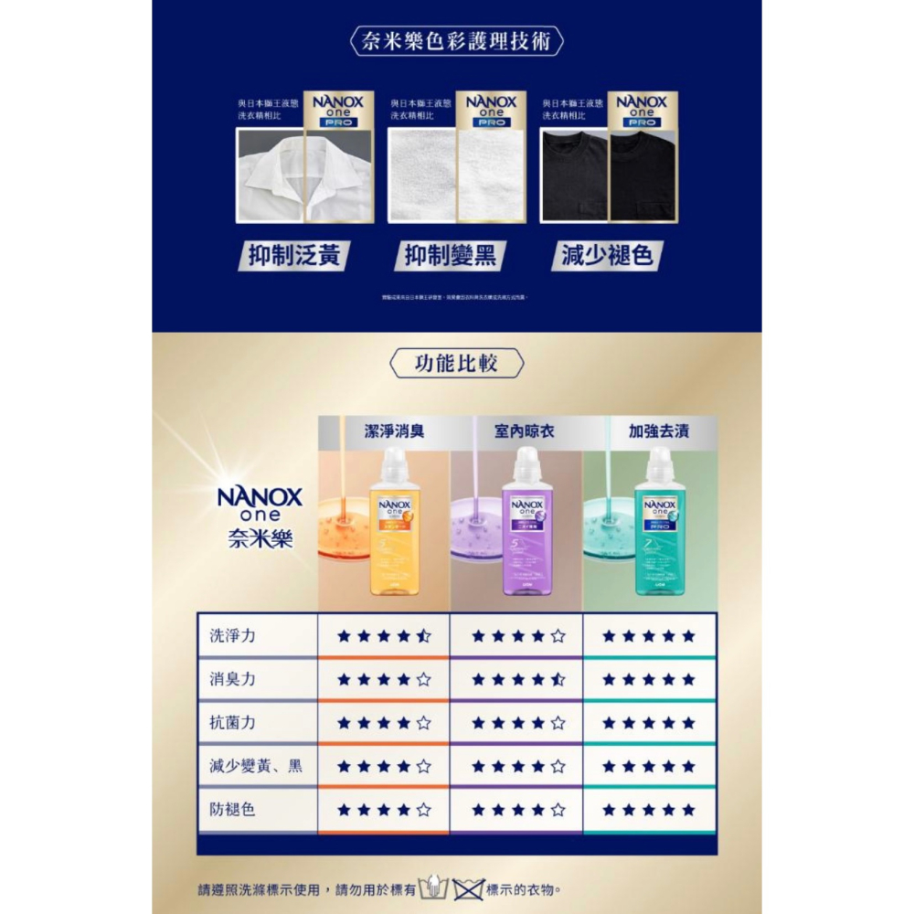 【小妤SHOP】日本獅王奈米樂超濃縮抗菌洗衣精-細節圖3