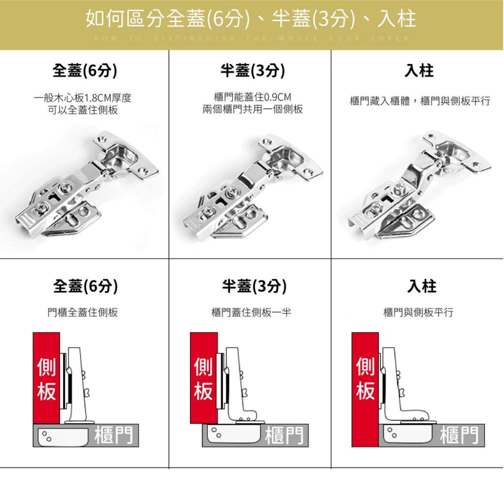 【台灣現貨 附螺絲】加厚不鏽鋼西德鉸鏈304不鏽鋼緩衝加厚2.0 mm升級13檔 不鏽鋼鉸鏈 附螺絲 緩衝鉸鍊開孔35-細節圖5